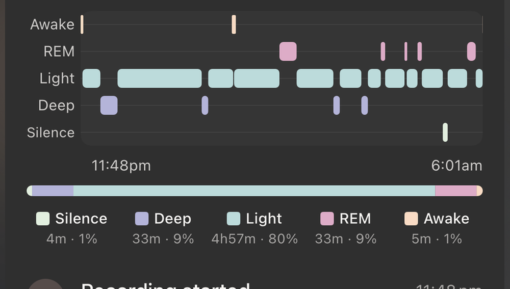 Hypnogram showing Awake, REM, Light, Deep, and Silence across the night with stage percentages
