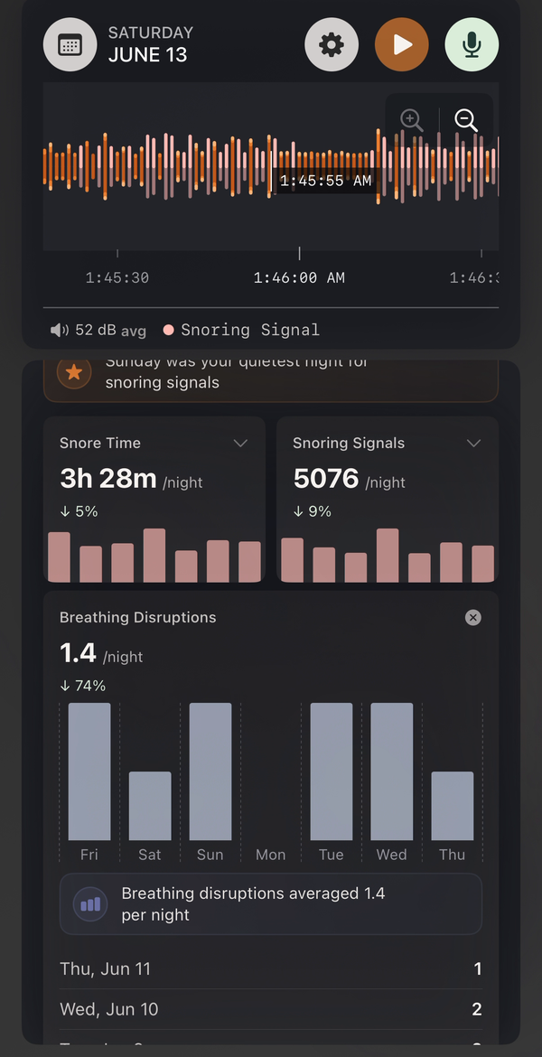 Weekly Summary with daily charts and week-over-week changes