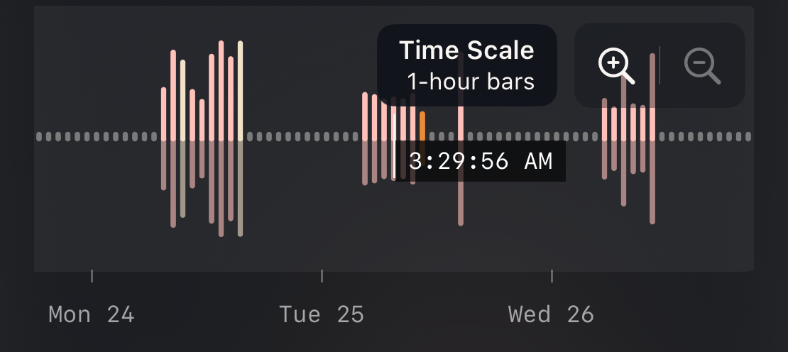 三個夜晚並排顯示