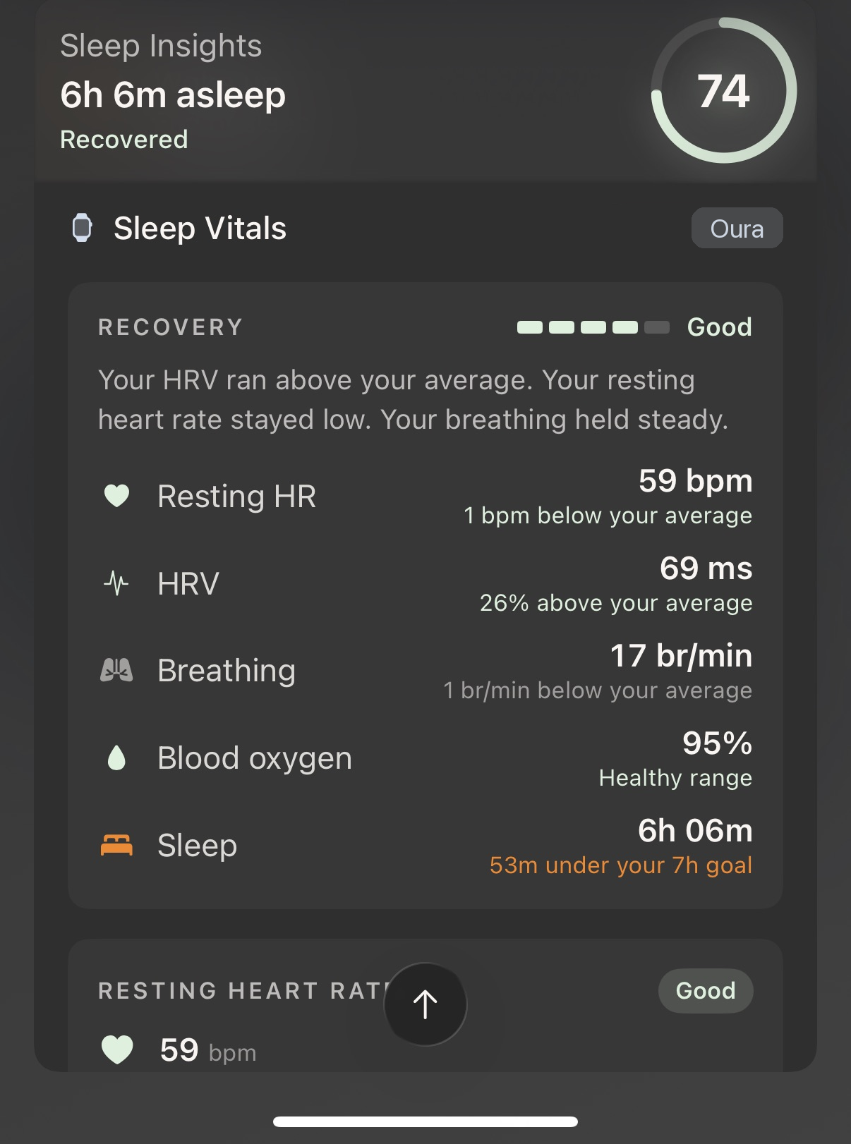 Snore Timeline Sleep Insights with a Recovery breakdown sourced from Oura